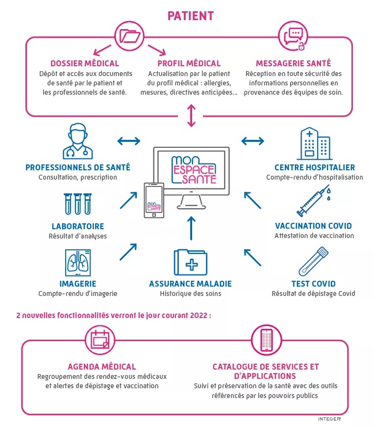 MON ESPACE PERSONNEL visual data 8